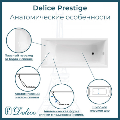 Delice Prestige 175х75 с отверстиями под ручки и антискользящим покрытием (в комплекте только ванна, без ножек и слива-перелива)