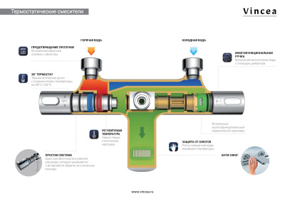 Vincea Next VSFS-1N0TGM термостатическая, вороненая сталь