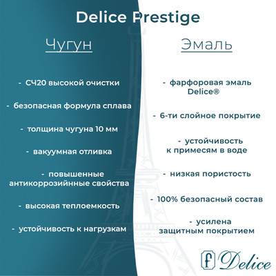 Delice Prestige 175х75 с отверстиями под ручки и антискользящим покрытием (в комплекте только ванна, без ножек и слива-перелива)